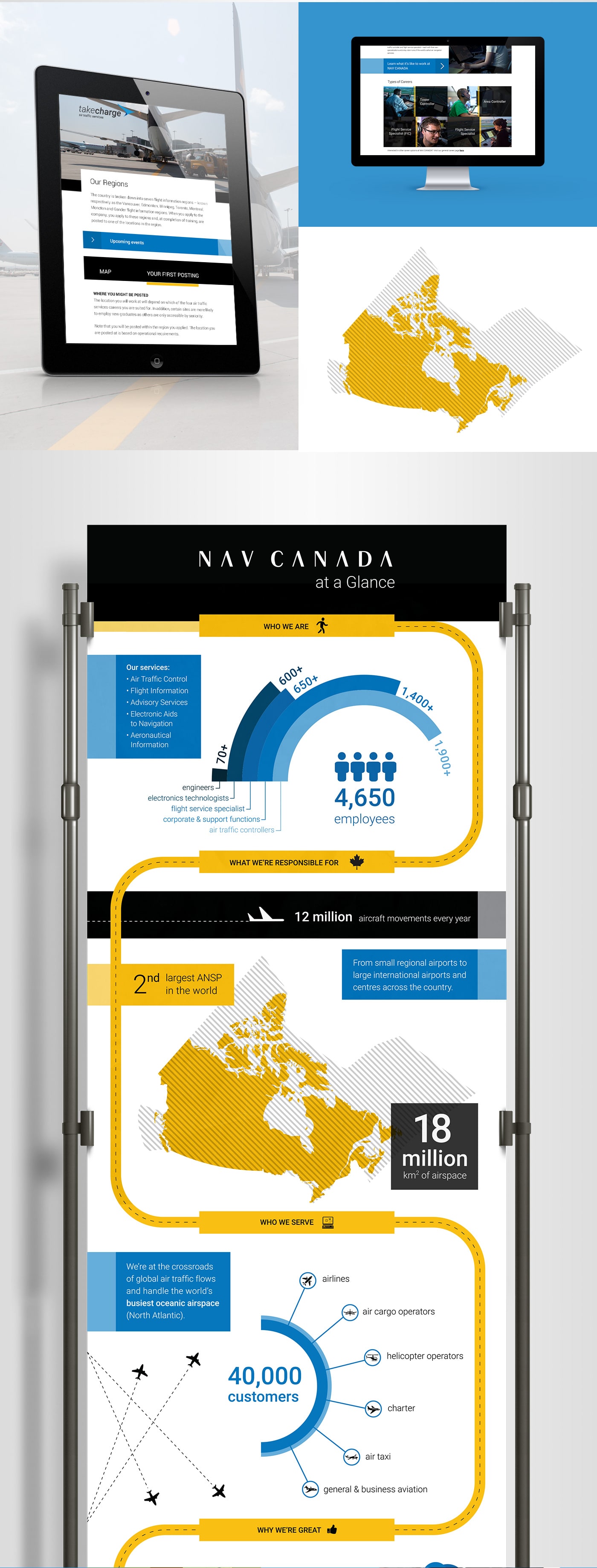 Tablet and desktop view of the NAV CANADA Website and an infographic for the companie's statistic
