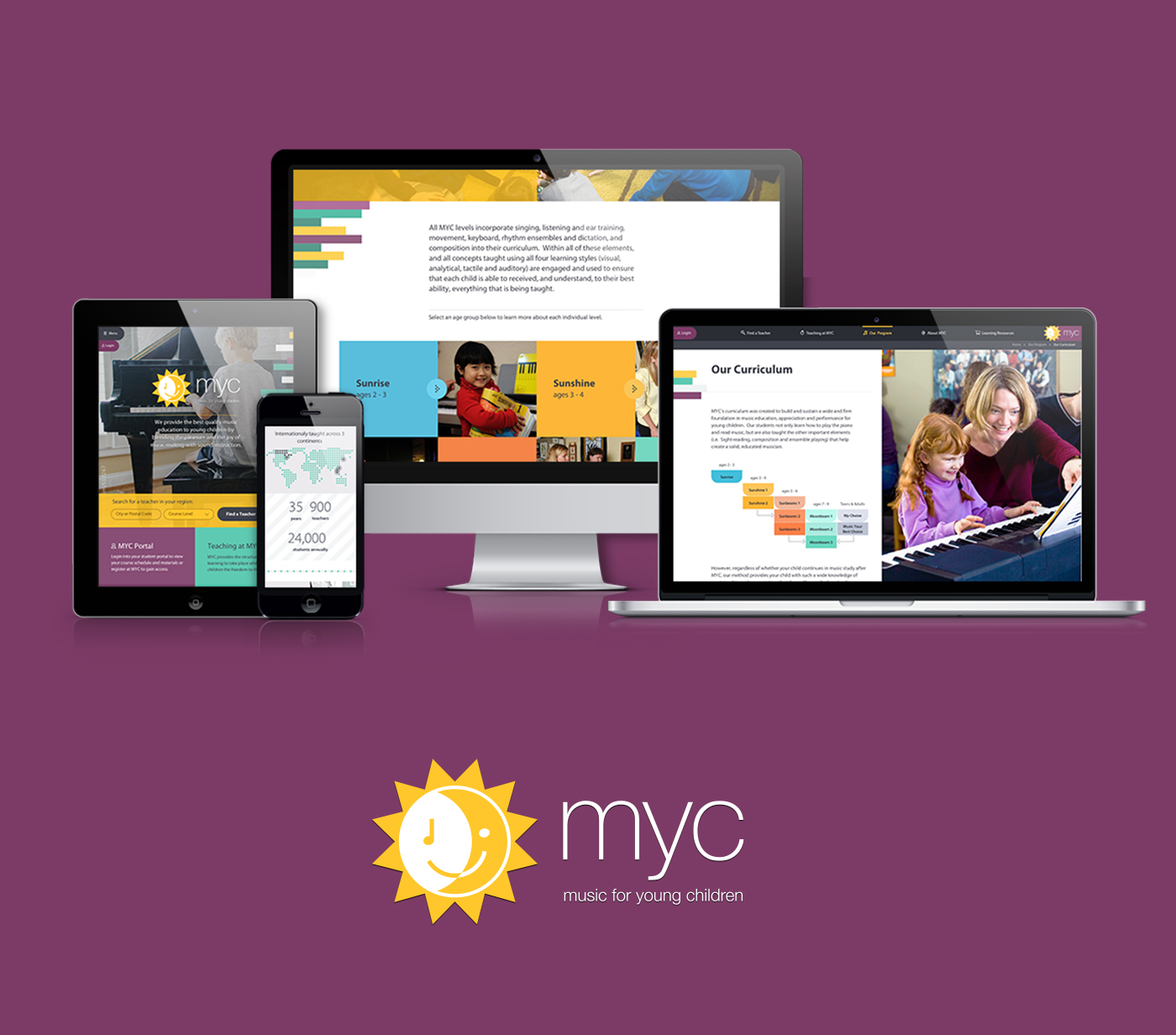 MYC responsive showcase screens showing the website design on iMac, iPad, iPhone and Macbook