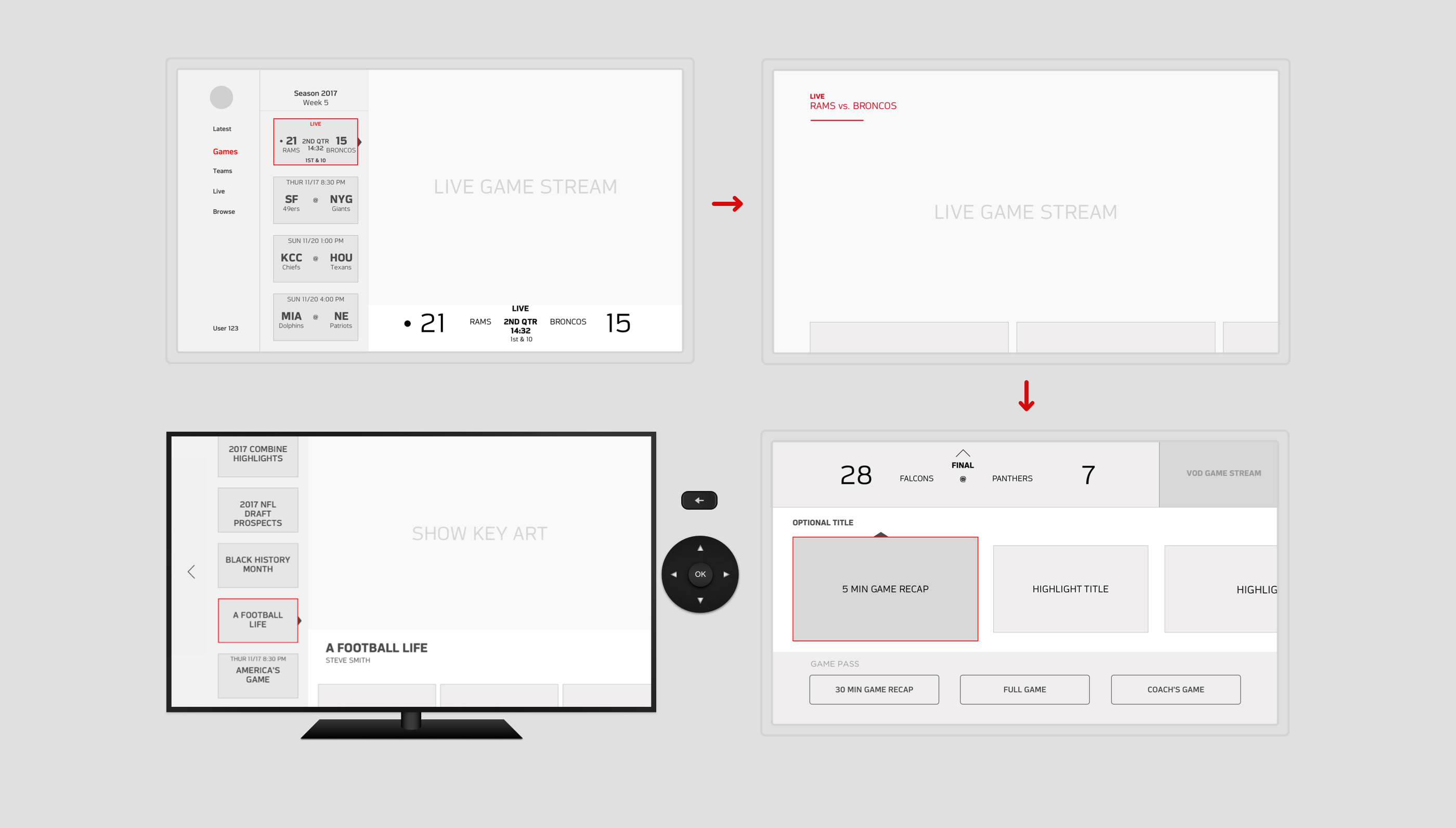 Four wireframe screens for the TV user interface's main sections