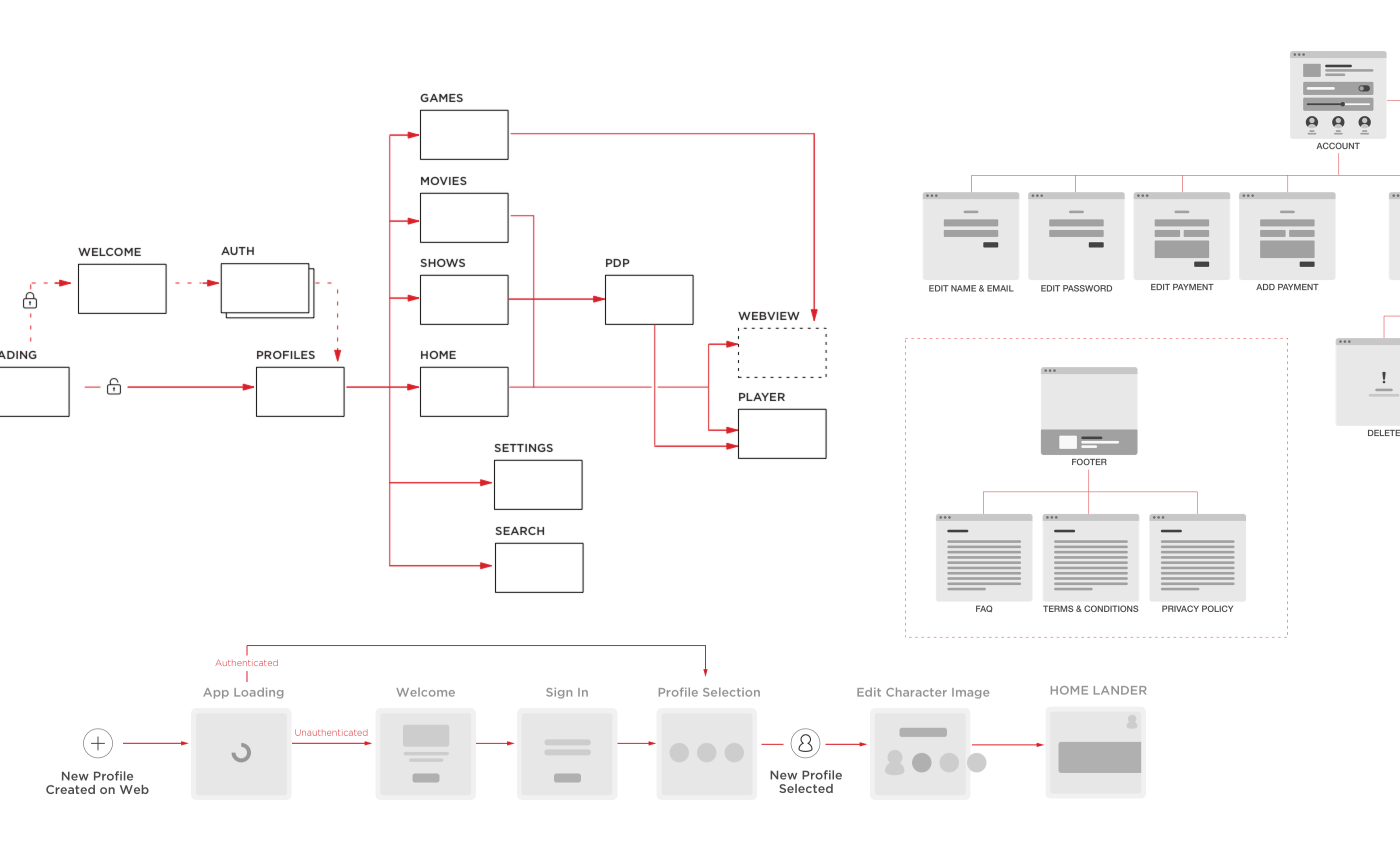 Toonix user flow diagrams